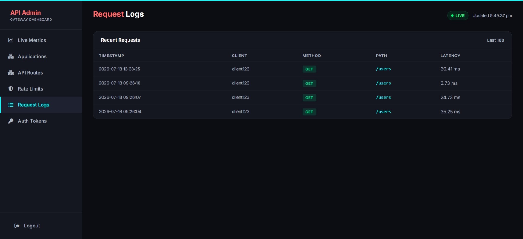 Request Logs Dashboard